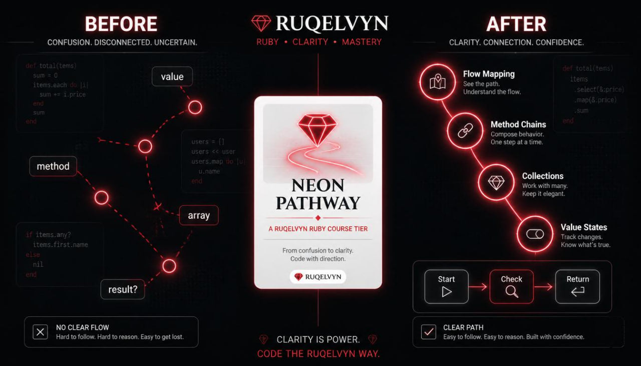 Before and after comparison of a product packaging design by Ruqelvyn on a dark background.