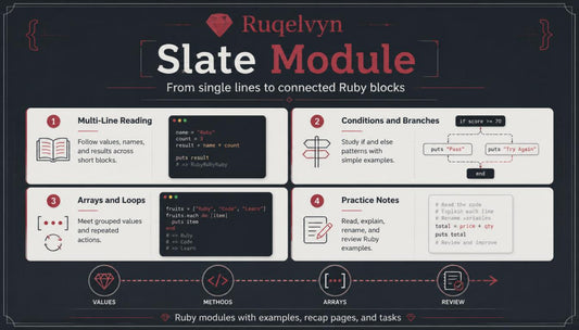 Slate Module for Ruby programming with text and icons on a dark background