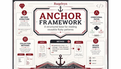 Infographic of the Ruqelvyn Anchor Framework for reading reusable Ruby patterns