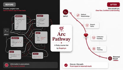 Comparison of 'Arc Pathway' diagram before and after simplification, with Ruby course tier branding.