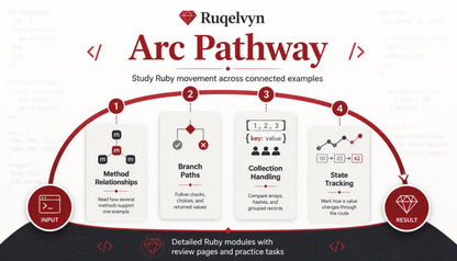 Diagram of Ruqelvyn Arc Pathway with Ruby programming concepts on a white background