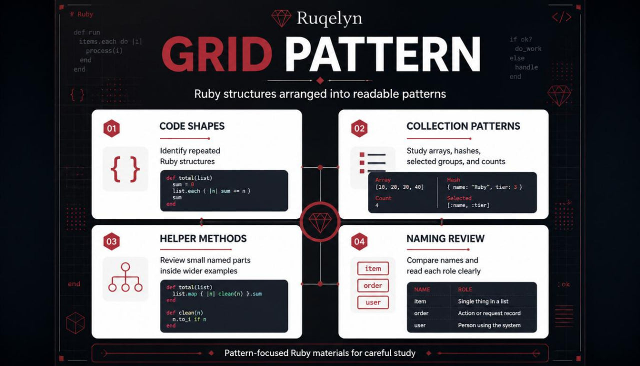 Educational graphic about Ruby grid patterns with text and code examples on a dark background.