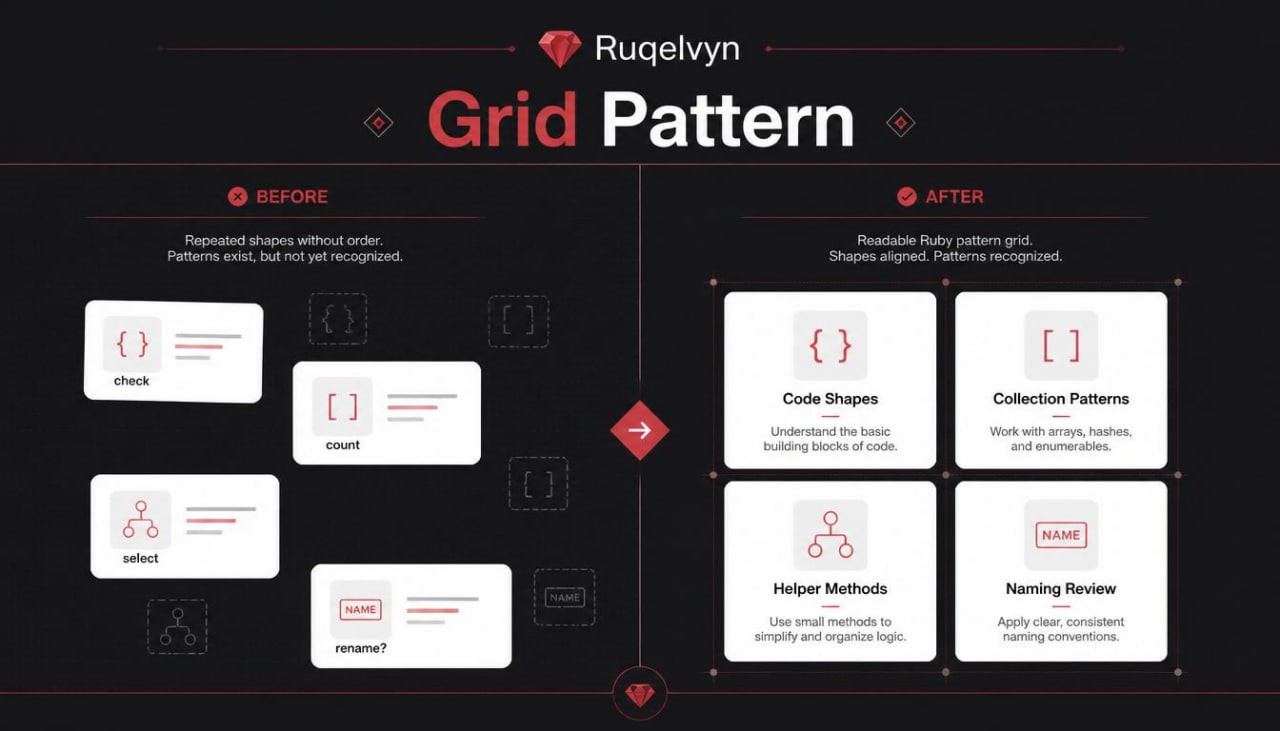 Comparison of 'Before' and 'After' grid patterns with Rugelvyn branding on a black background.