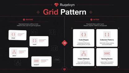 Comparison of 'Before' and 'After' grid patterns with Rugelvyn branding on a black background.