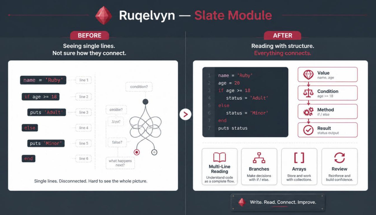 Before and after comparison of a software module interface with text and icons on a dark background.
