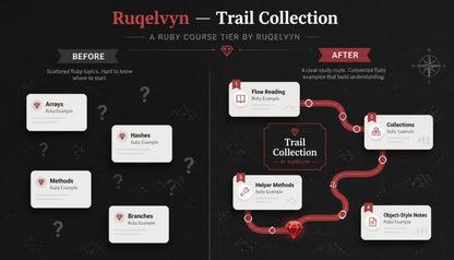 Diagram of a Ruby course tier by Rugelvyn, showing 'Before' and 'After' states with key concepts.